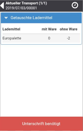 Tourende-Lademittel abstellen
