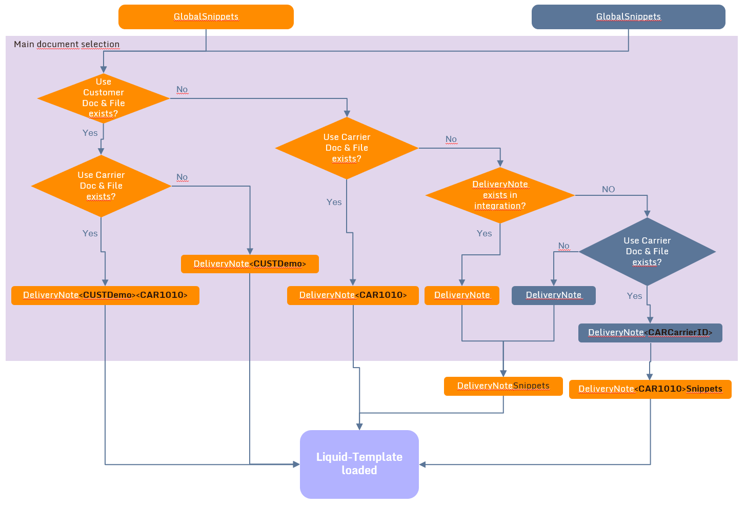 Load Liquid Template Load Liquid Template