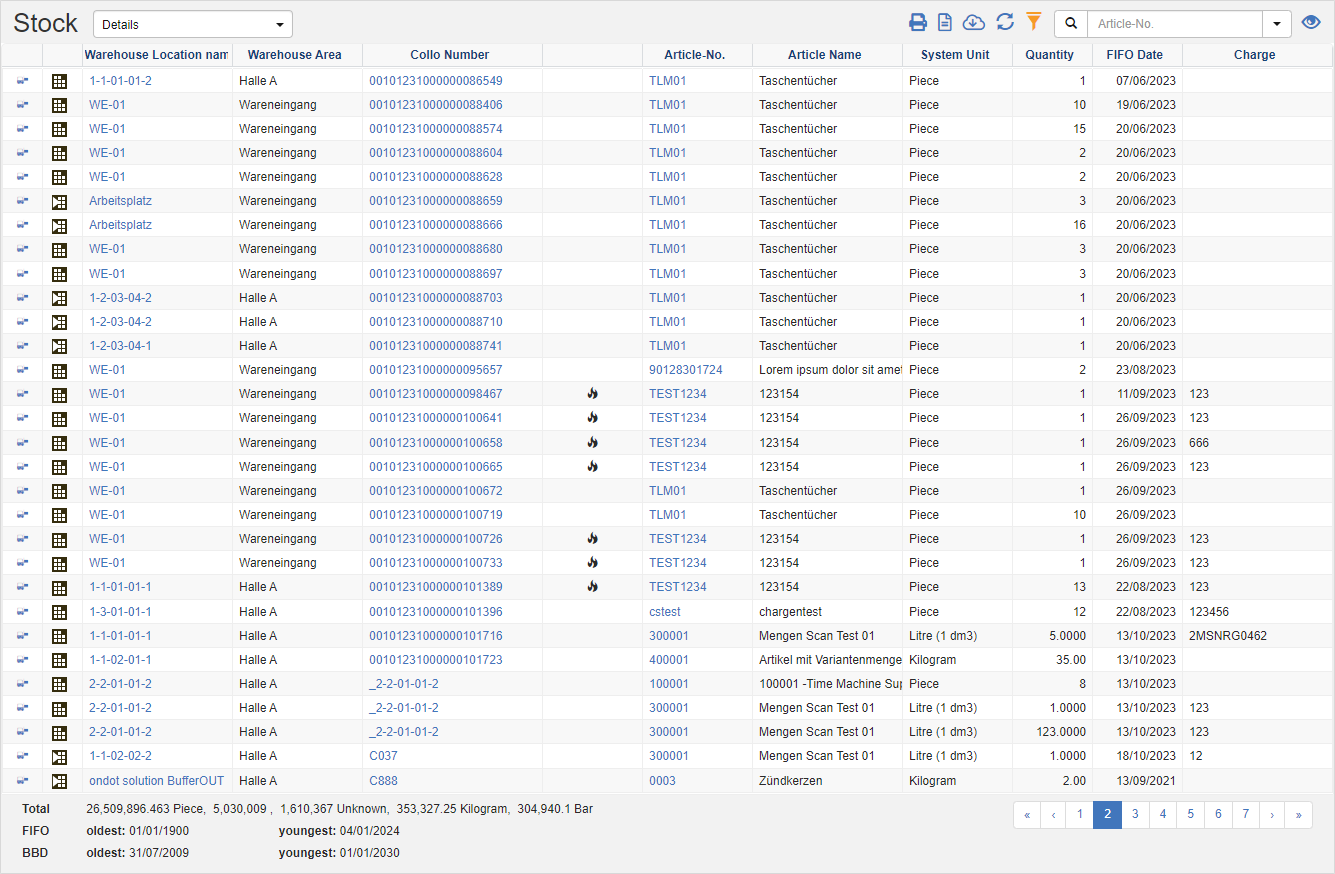 Inventory Detailed Stock Detailed