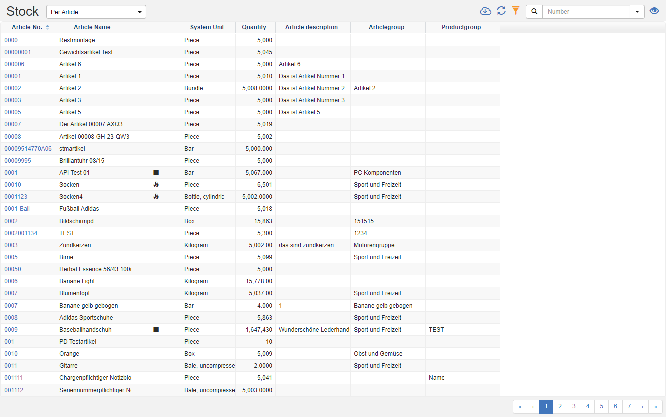 Inventory per item Stock Per Item